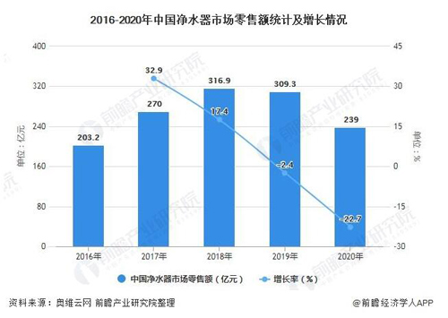 中国净水器三四线下沉市场发展潜力巨大_1