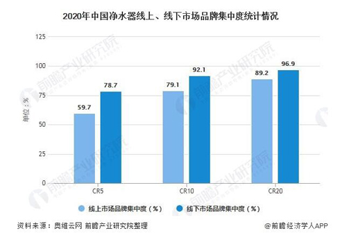 中国净水器三四线下沉市场发展潜力巨大_5